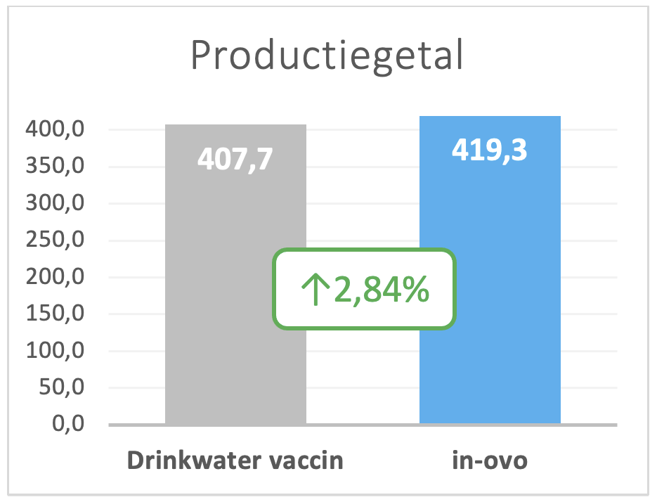 Productiegetal